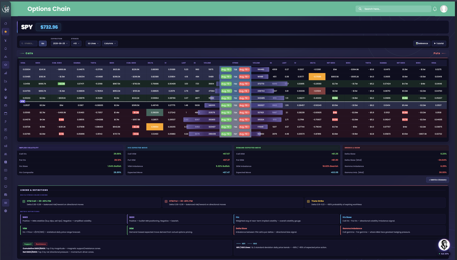 Option Chain