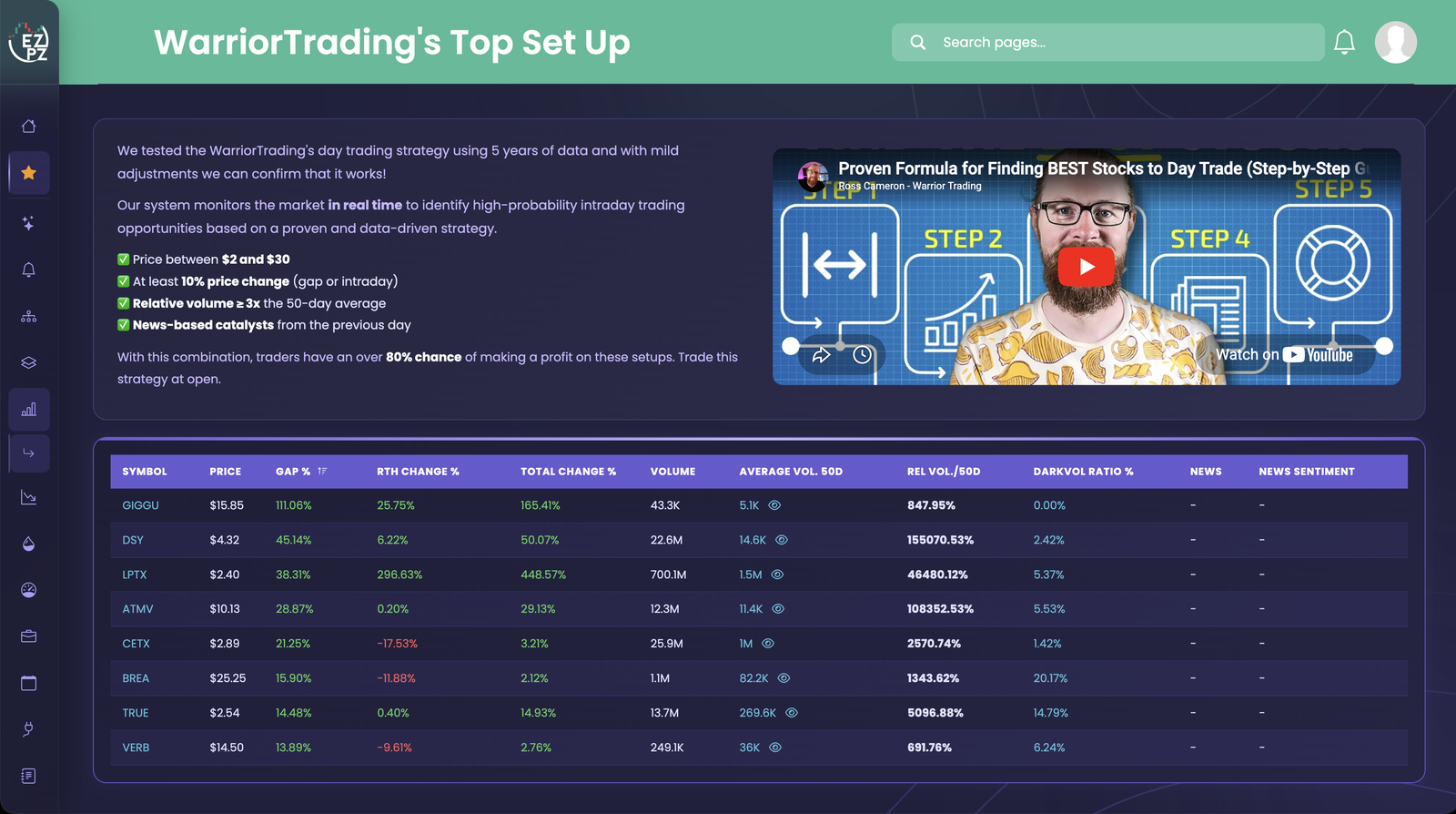 WarriorTrading's Top Set Up