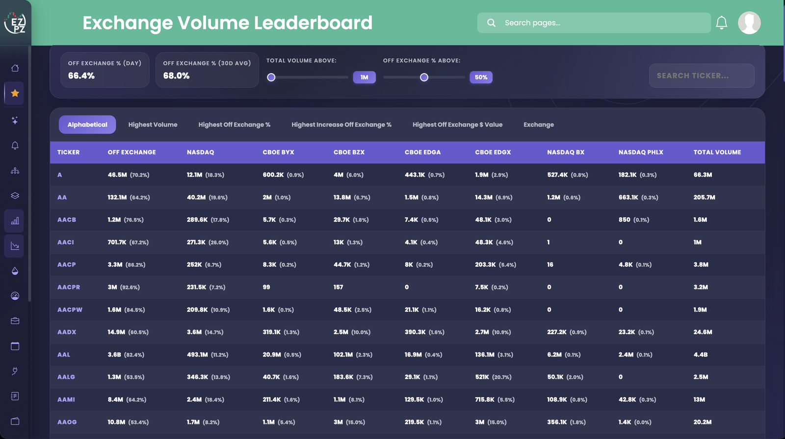 Exchange Volume Leaderboard