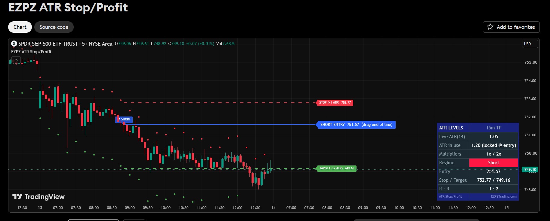 EZPZ ATR Stop/Profit
