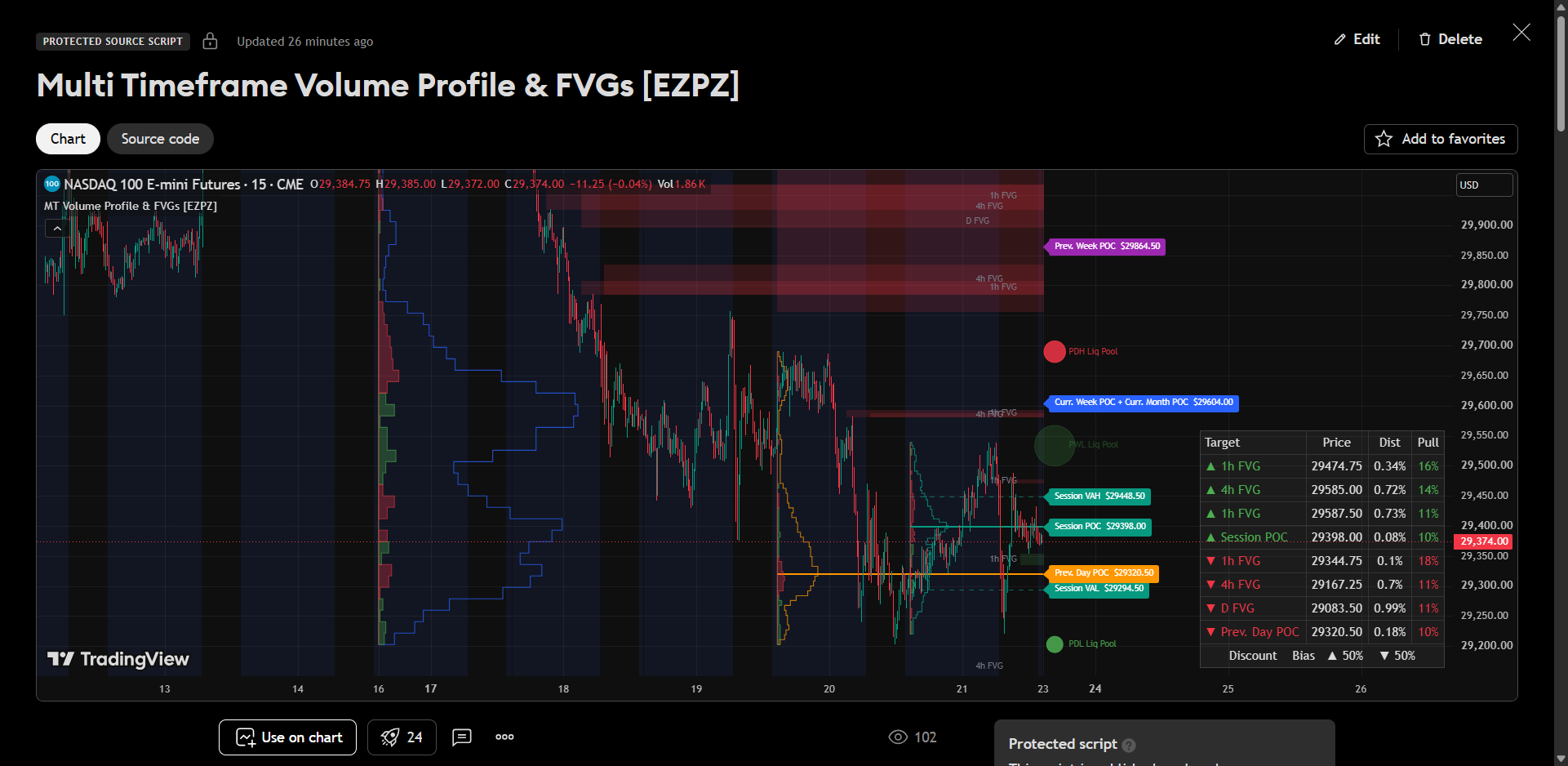 Multi Timeframe Volume Profile & FVGs